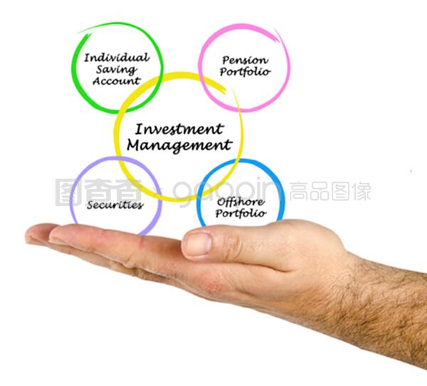 投資管理 構(gòu)建財(cái)富與未來(lái)的基石