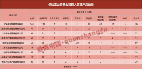 近萬(wàn)億保險(xiǎn)系公募迎變局 投資大年為何規(guī)模占比反降，后續(xù)路在何方？