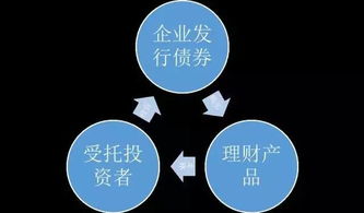 暴跌警報(bào) 全球資產(chǎn)管理行業(yè)面臨結(jié)構(gòu)性危機(jī)