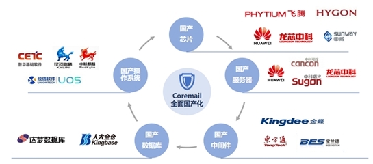 《2019年中國互聯(lián)網(wǎng)網(wǎng)絡(luò)安全報(bào)告》深度解讀 網(wǎng)絡(luò)安全態(tài)勢嚴(yán)峻，半數(shù)惡意程序攻擊源自美國